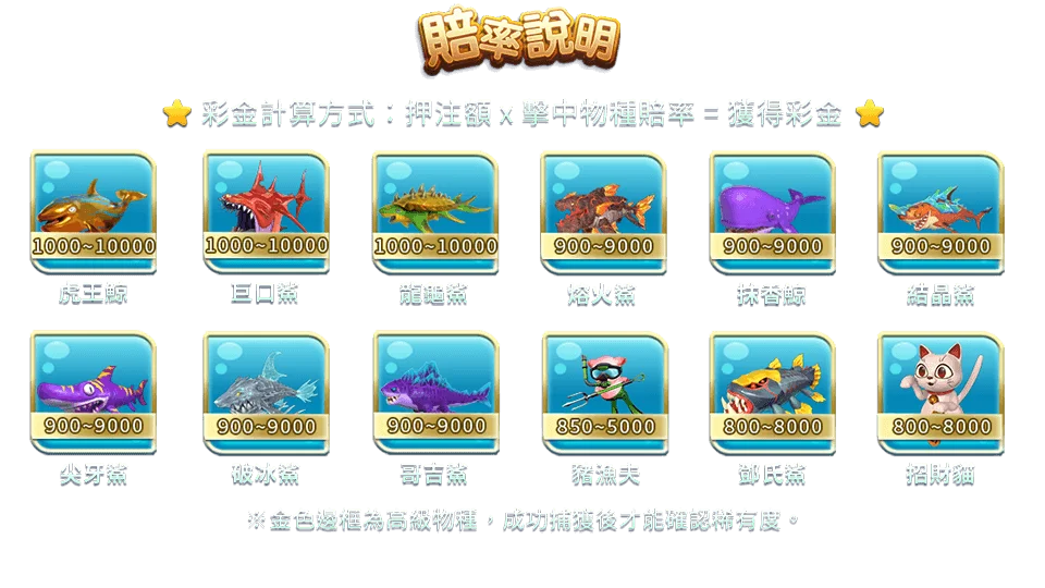 鯊很大-遊戲説明