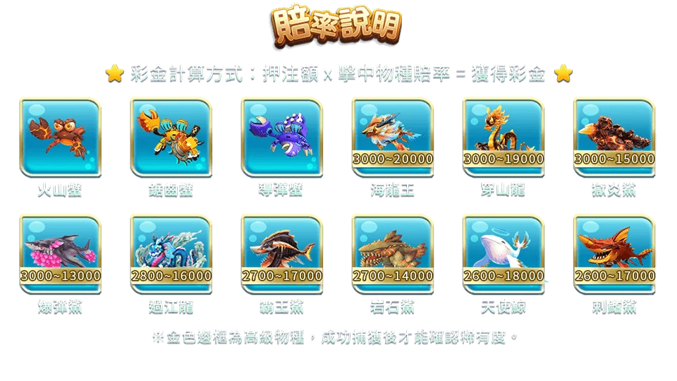 鯊很大2-遊戲説明
