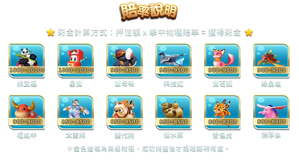 鯊很大2-遊戲説明