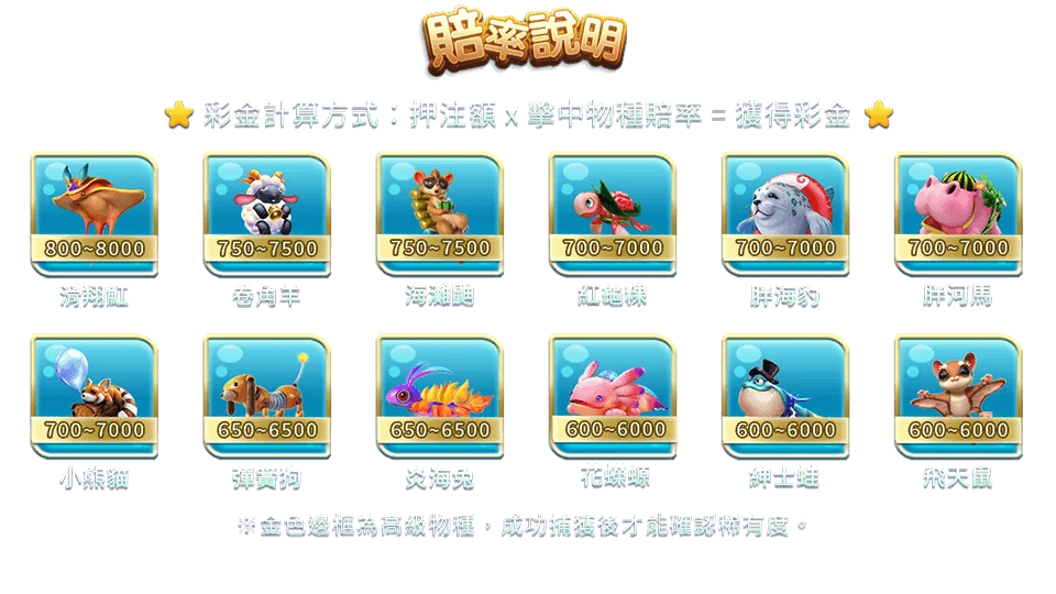 鯊很大2-遊戲説明