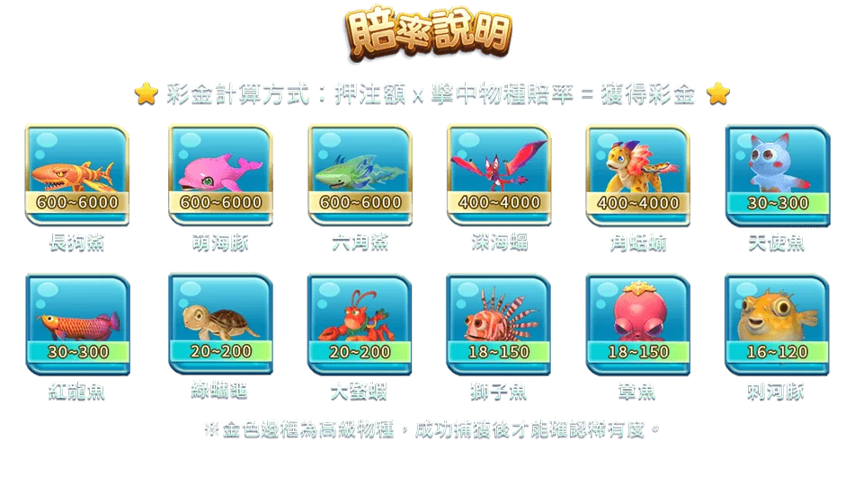 鯊很大-遊戲説明