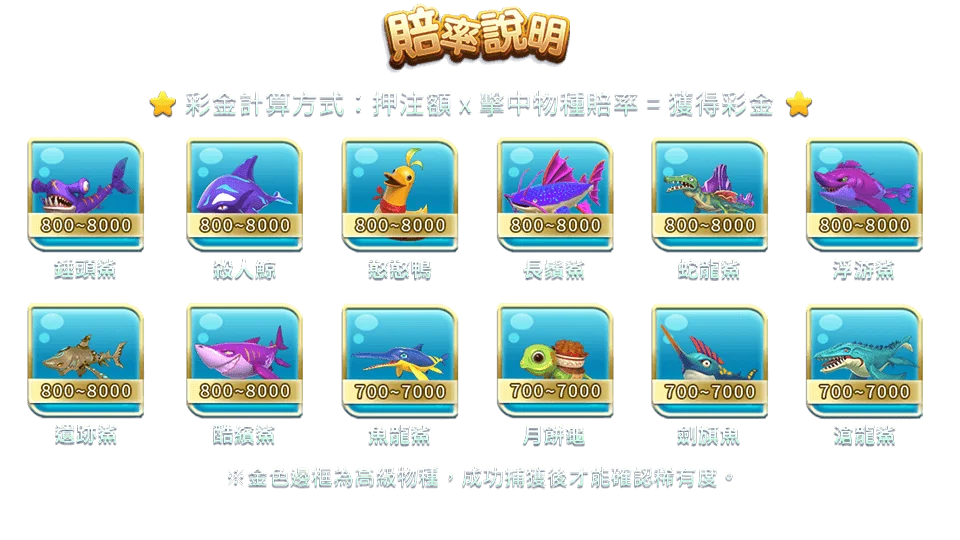 鯊很大-遊戲説明