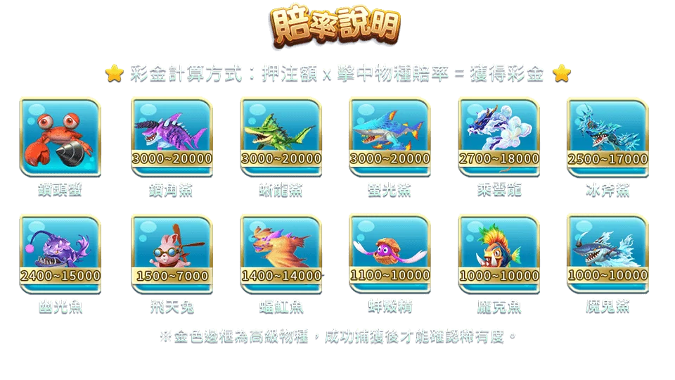 鯊很大-遊戲説明