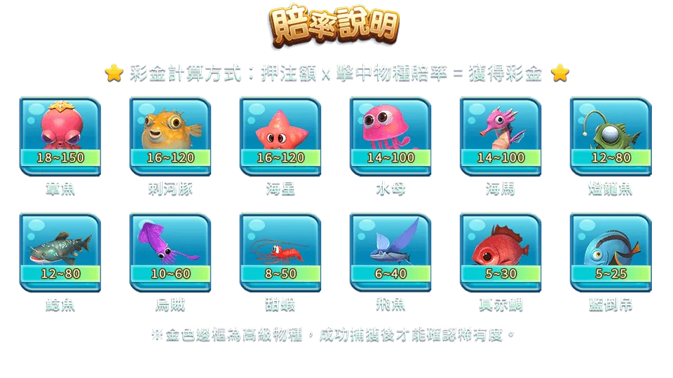 鯊很大2-遊戲説明