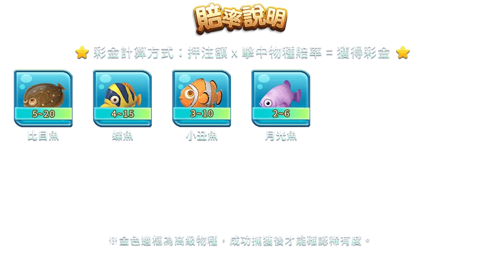 鯊很大2-遊戲説明