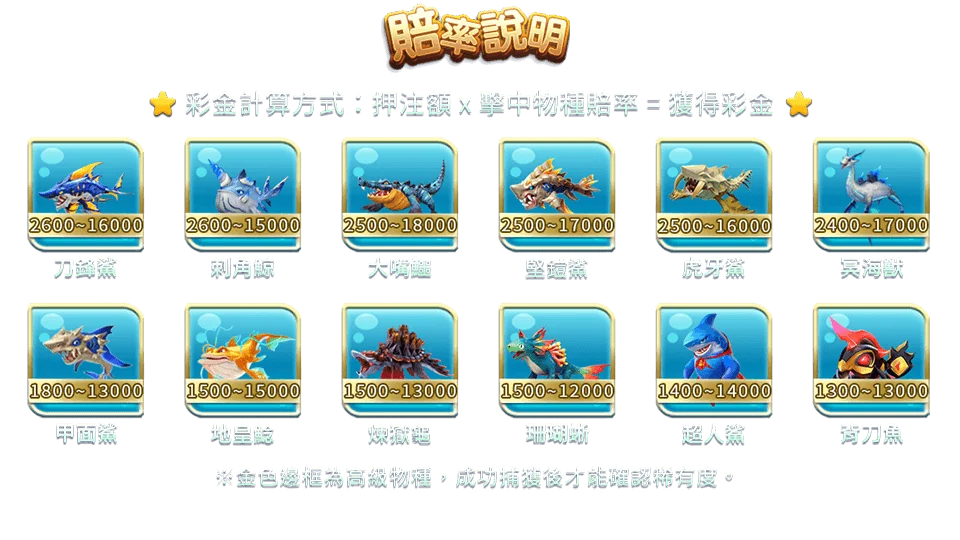 鯊很大2-遊戲説明