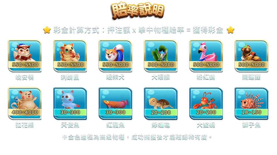 鯊很大2-遊戲説明