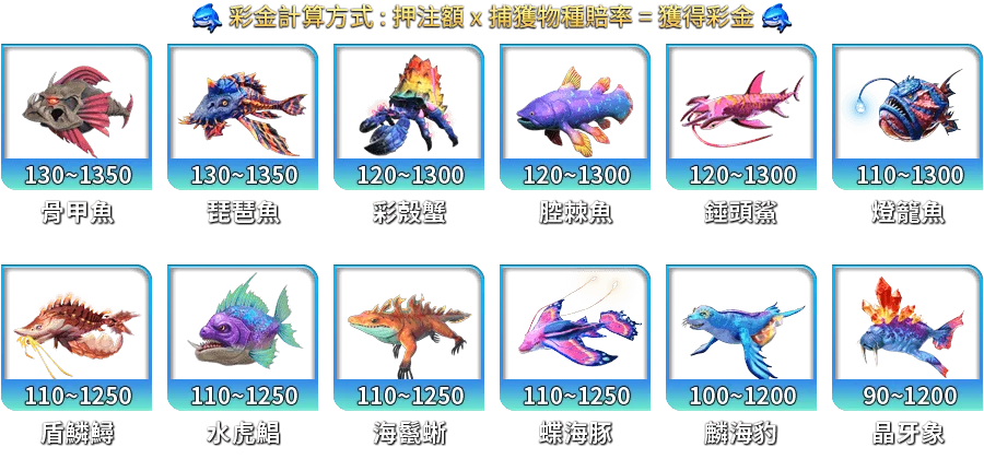 鯊很大4-遊戲説明