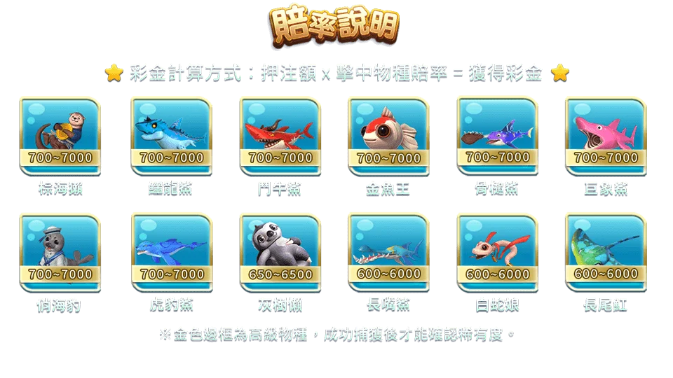 鯊很大-遊戲説明