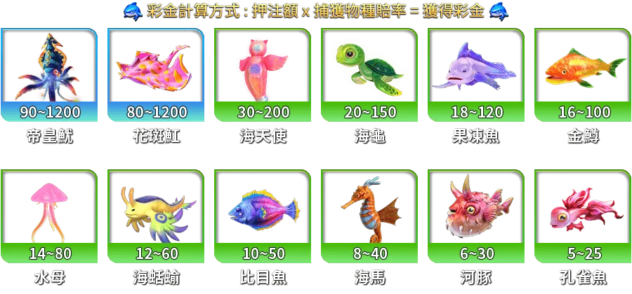 鯊很大4-遊戲説明