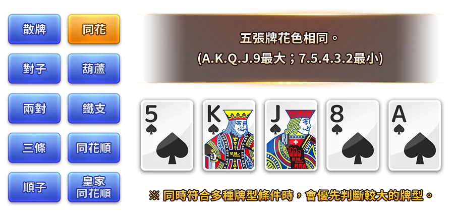 幸運撲克-遊戲説明