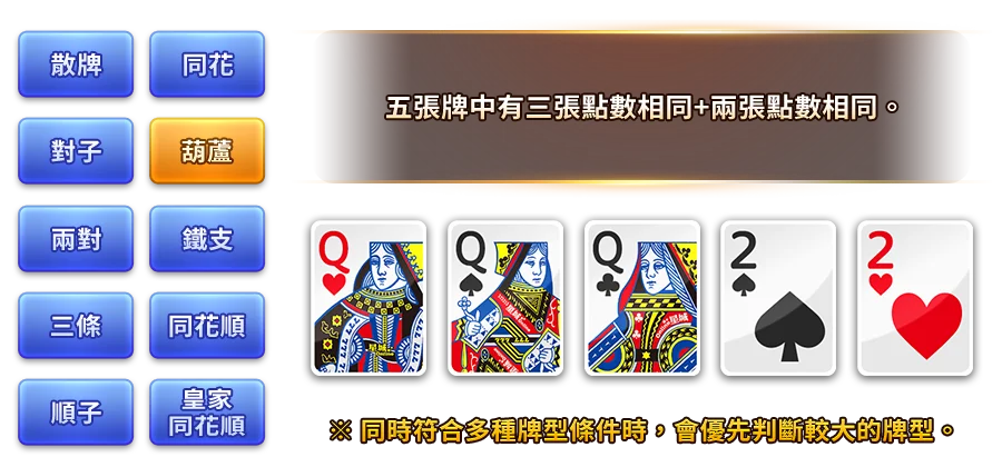 幸運撲克-遊戲説明