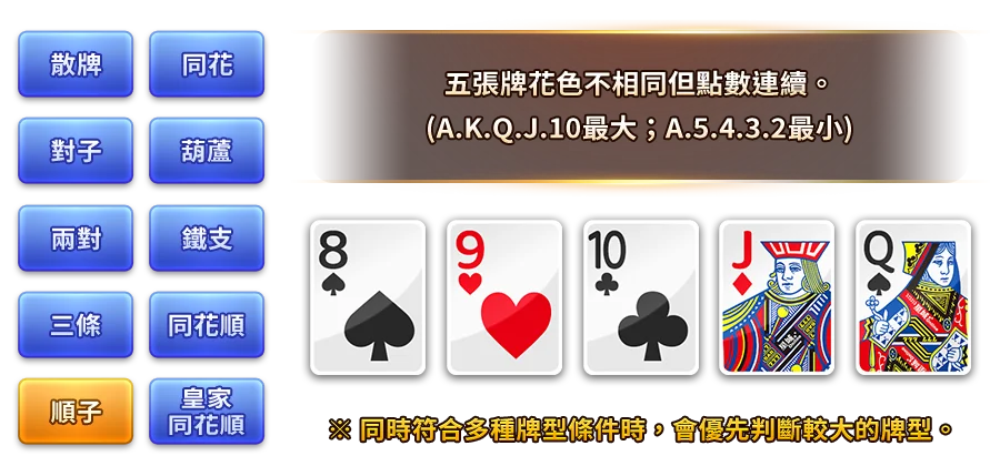 幸運撲克-遊戲説明