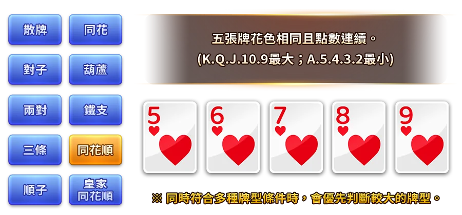 幸運撲克-遊戲説明