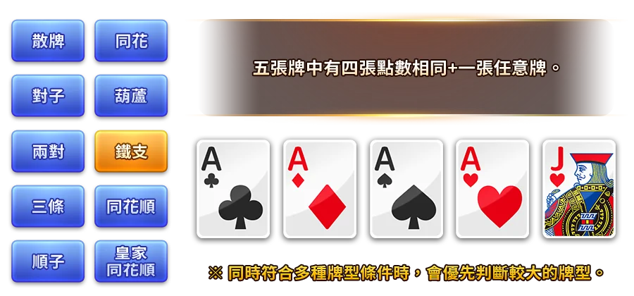 幸運撲克-遊戲説明