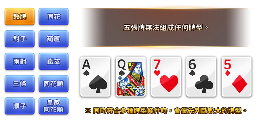 幸運撲克-遊戲説明