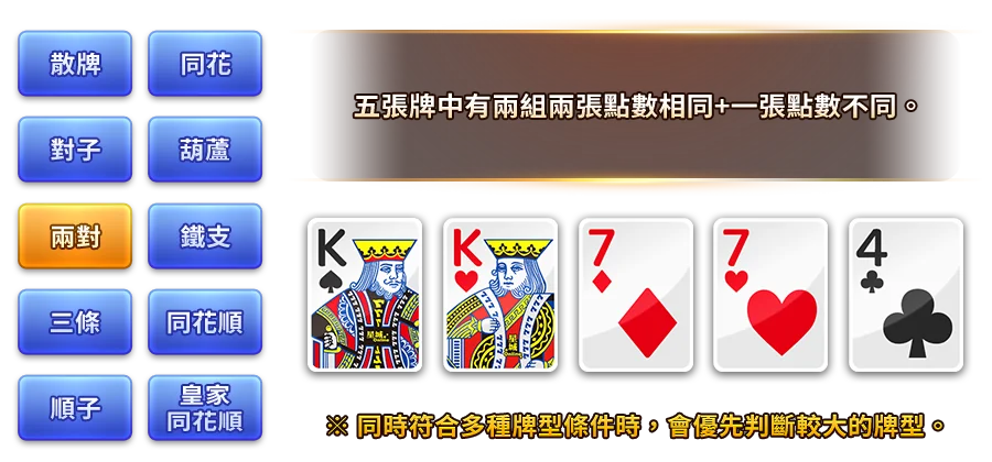 幸運撲克-遊戲説明