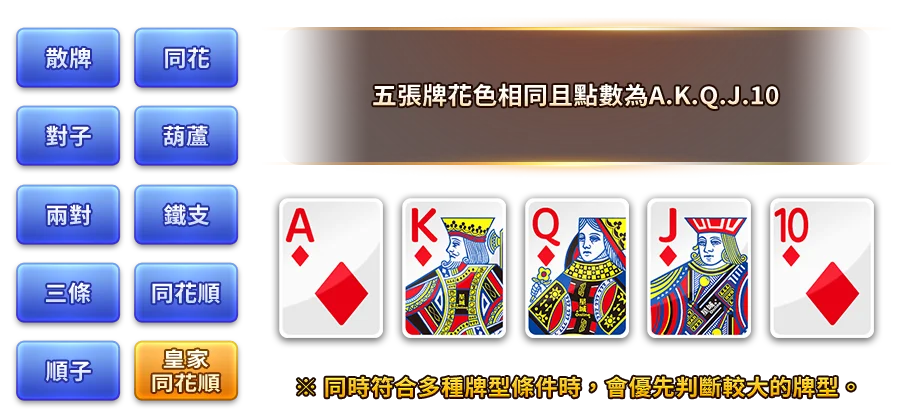 幸運撲克-遊戲説明