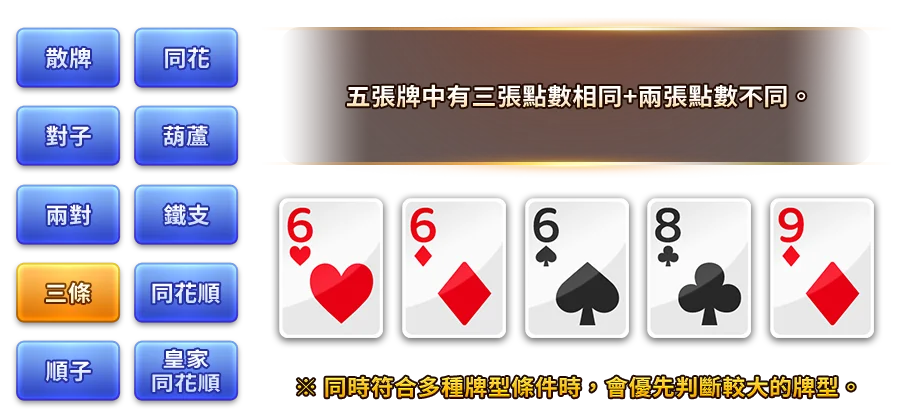 幸運撲克-遊戲説明