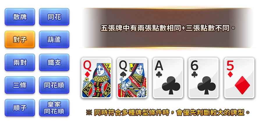 幸運撲克-遊戲説明