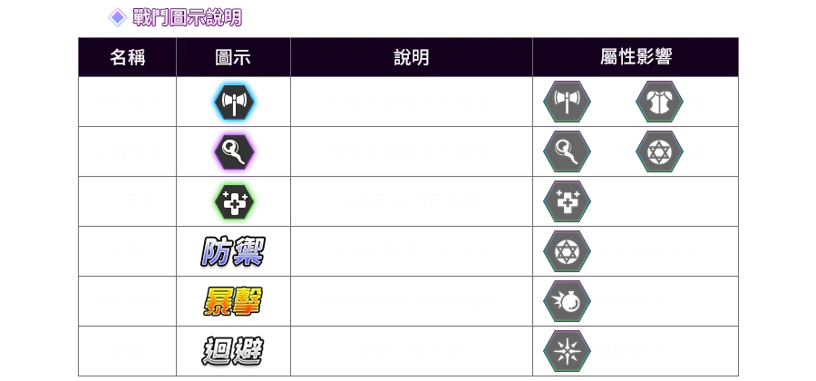 積分館-遊戲説明