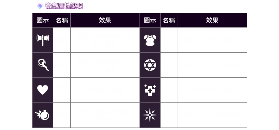 積分館-遊戲説明