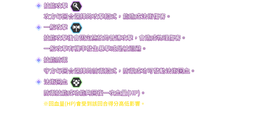 積分館-遊戲説明