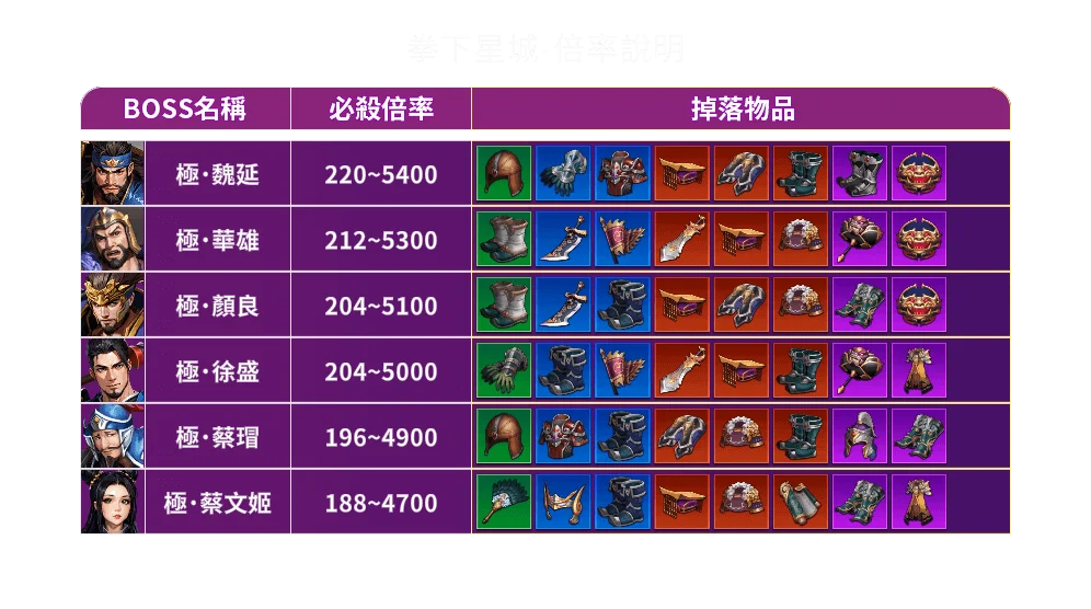 拳下星城-遊戲説明