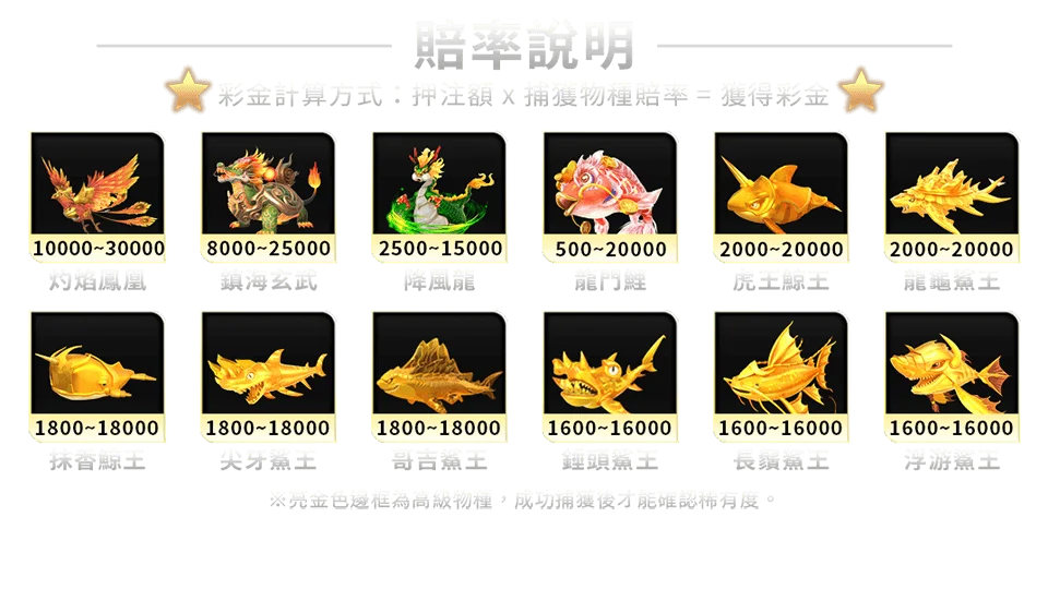 鯊很大3-遊戲説明