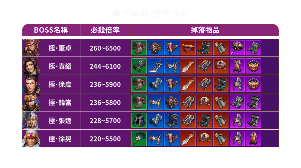 拳下星城-遊戲説明