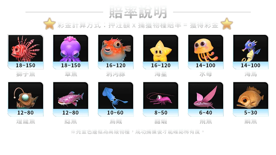 鯊很大3-遊戲説明