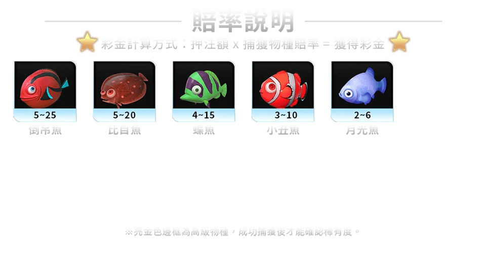 鯊很大3-遊戲説明