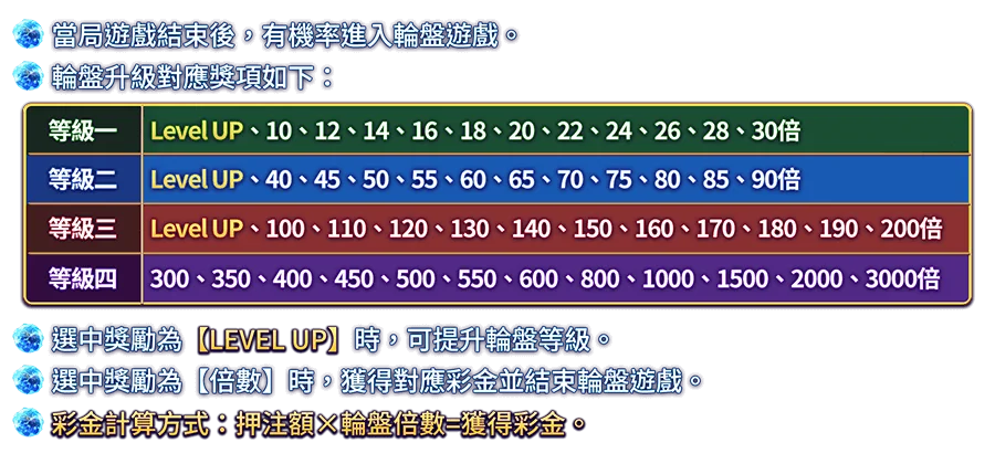 東海龍王-遊戲説明