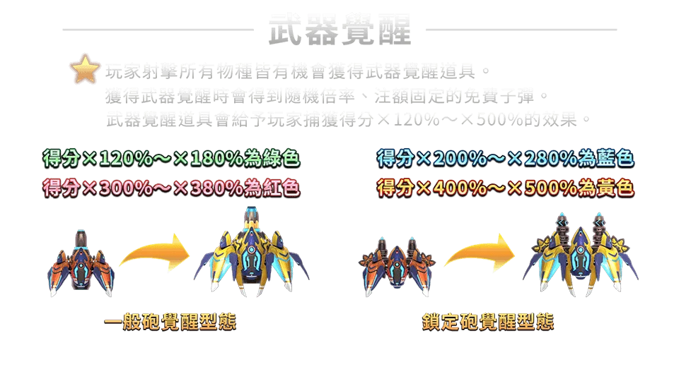 鯊很大3-遊戲説明