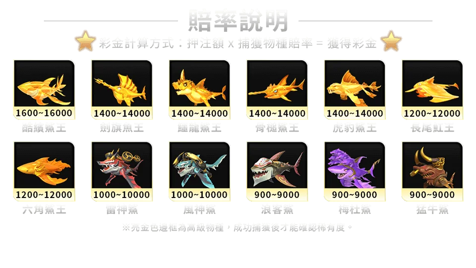鯊很大3-遊戲説明