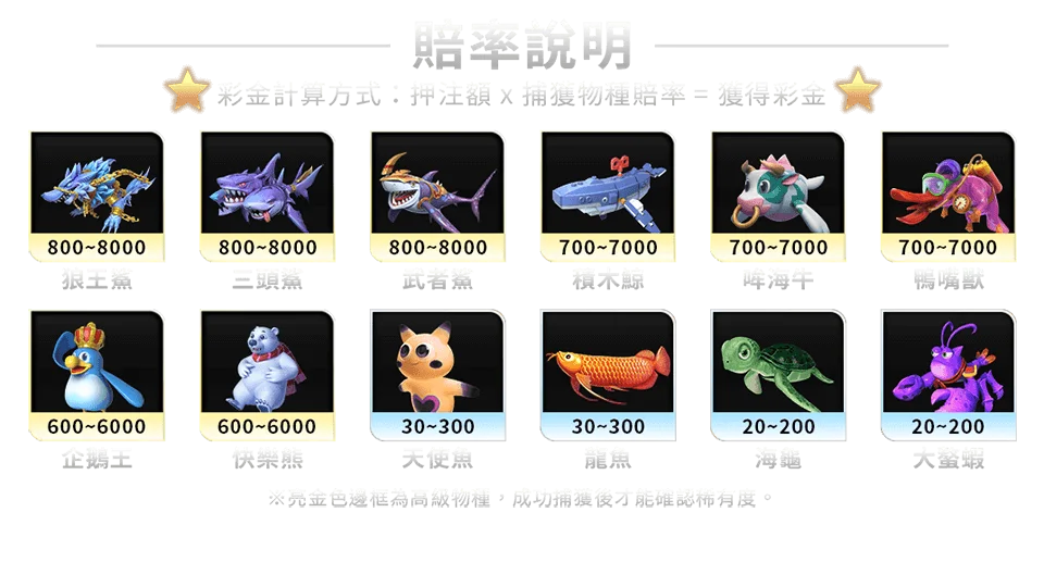 鯊很大3-遊戲説明