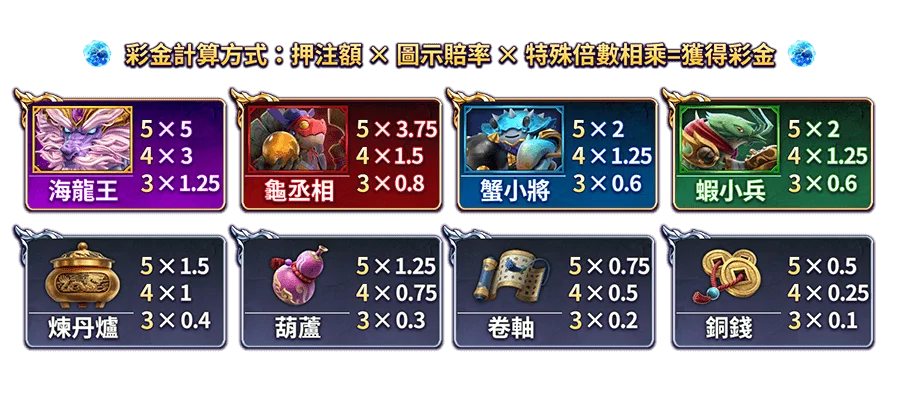 東海龍王-遊戲説明