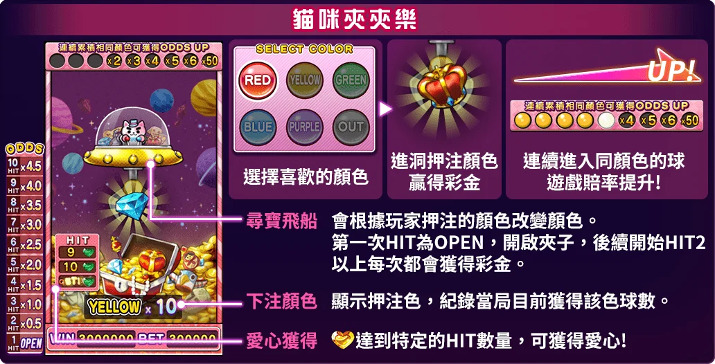 彩色賓果貓咪夾夾樂遊戲說明-彩色賓果