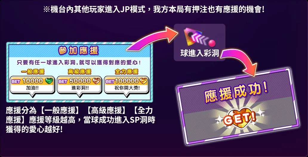 彩色賓果應援說明-彩色賓果