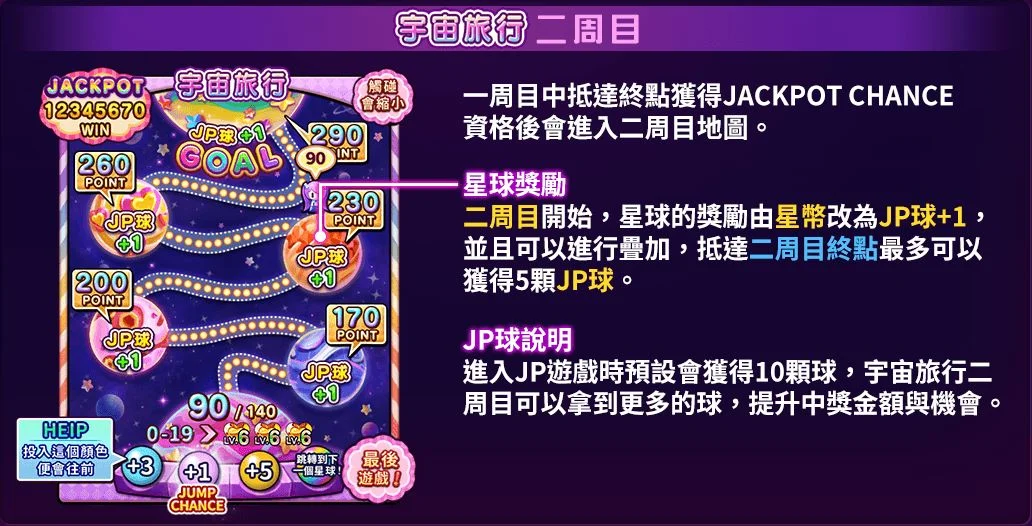 彩色賓果宇宙旅行二周目說明-彩色賓果