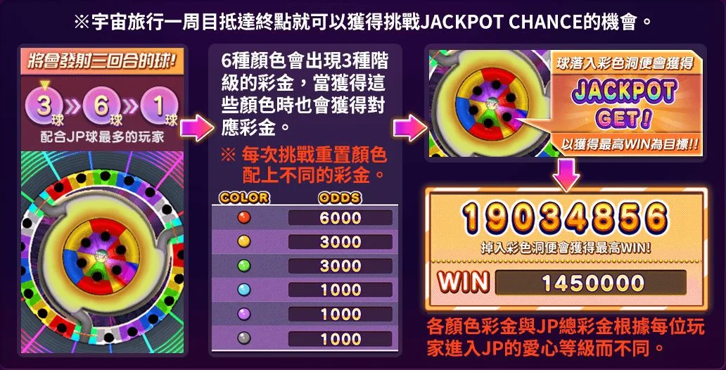 彩色賓果JACKPOT CHANCE說明-彩色賓果