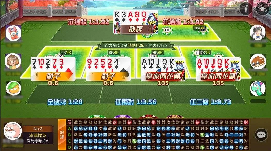 星城棋牌遊戲幸運撲克,賠率百倍爽感激增 星城幸運撲克遊戲畫面-棋牌遊戲