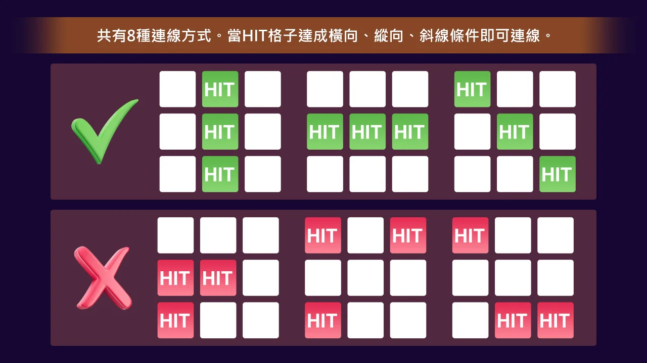 彩色賓果地鼠敲敲樂連線方式-星城彩色賓果