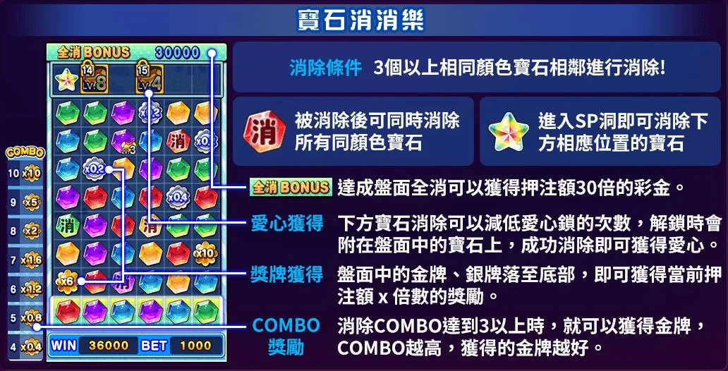 彩色賓果寶石消消樂遊戲說明-彩色賓果