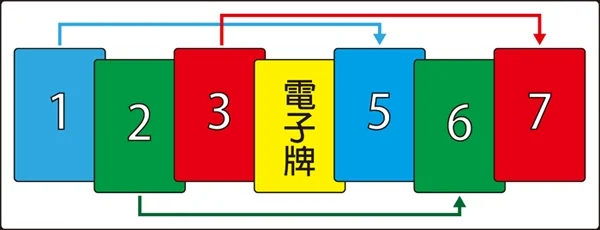 線上撲克牌7PK對應牌,推測牌型加注 星城7PK對應牌組說明-線上撲克牌