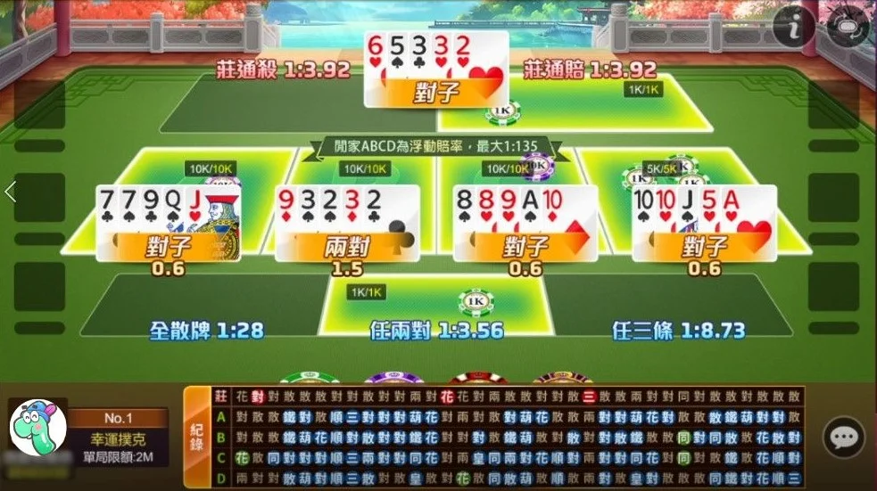 星城線上娛樂城,最熱門的牌桌遊戲幸運撲克 星城幸運撲克遊戲畫面-線上娛樂城