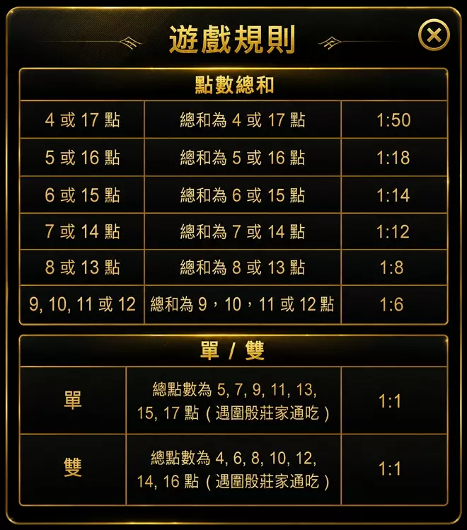 真人骰寶規則-2