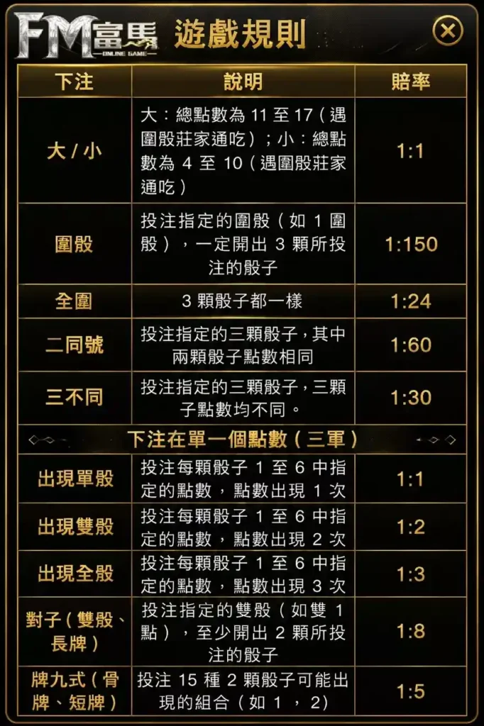 真人骰寶規則