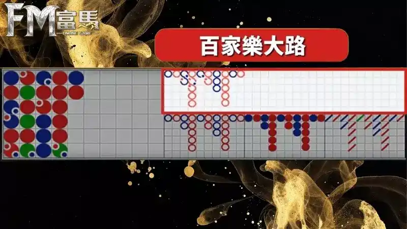 線上百家樂大路