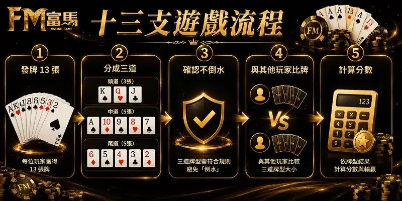 十三支遊戲流程